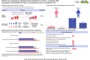 Foto do post Confira o Relatório de Transparência e Igualdade Salarial de Mulheres e Homens – 2º semestre de 2025.