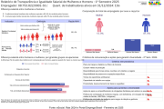 Foto do post Confira o Relatório de Transparência e Igualdade Salarial de Mulheres e Homens – 1º semestre de 2025.